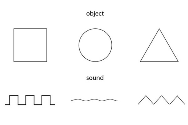 sound and object sketch