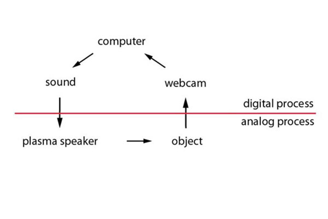 Eksperiment no1 system explanation